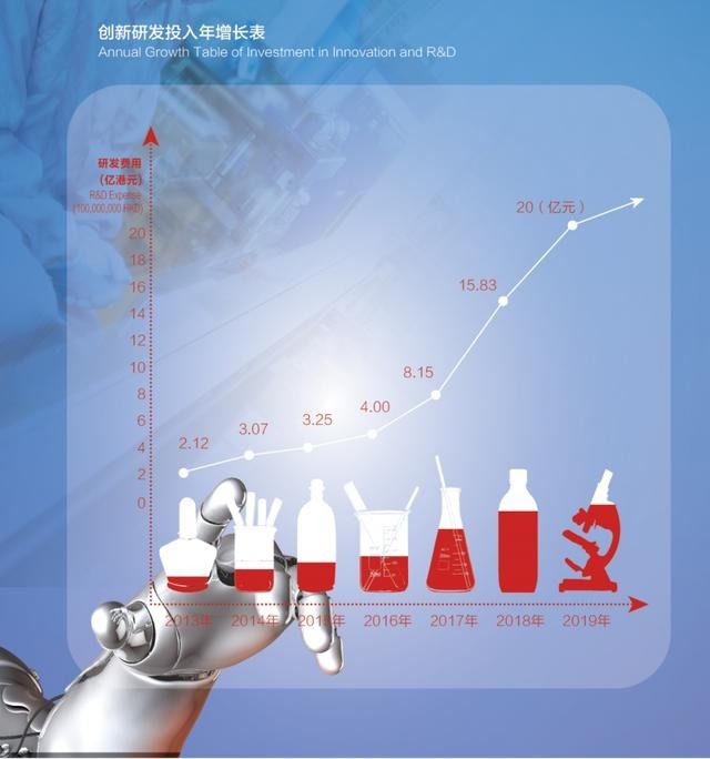 2019中国医药工业百强,石药第四