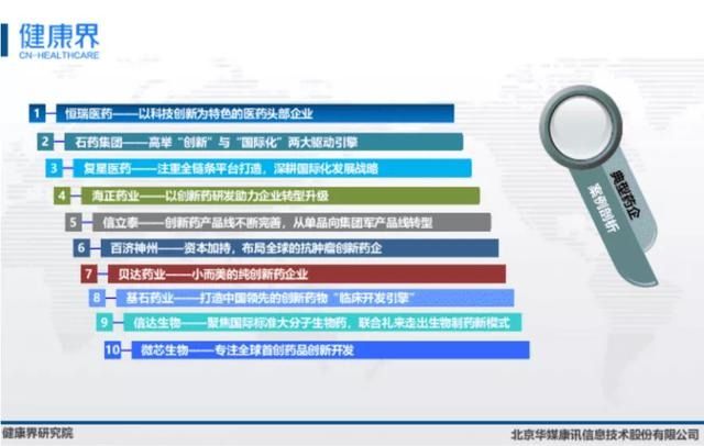 上市创新药企发展潜力评估 石药属第一梯队