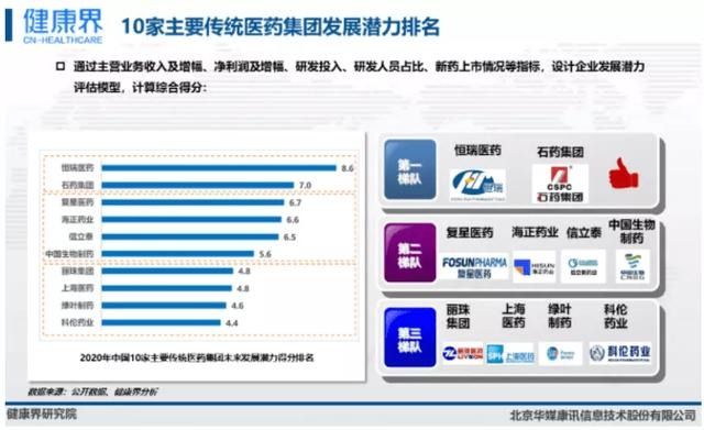 上市创新药企发展潜力评估 石药属第一梯队