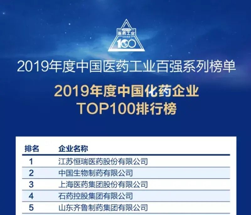 医药百强盛会 石药斩获三奖